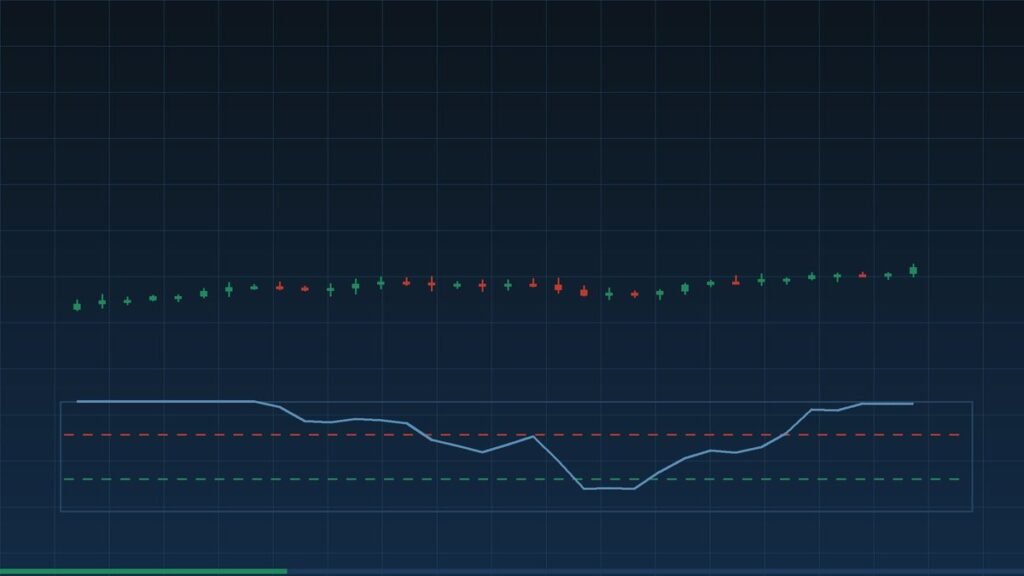 Les divergences : quand le prix et l&rsquo;indicateur se contredisent